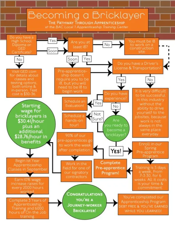 brick-flow-chart.jpg